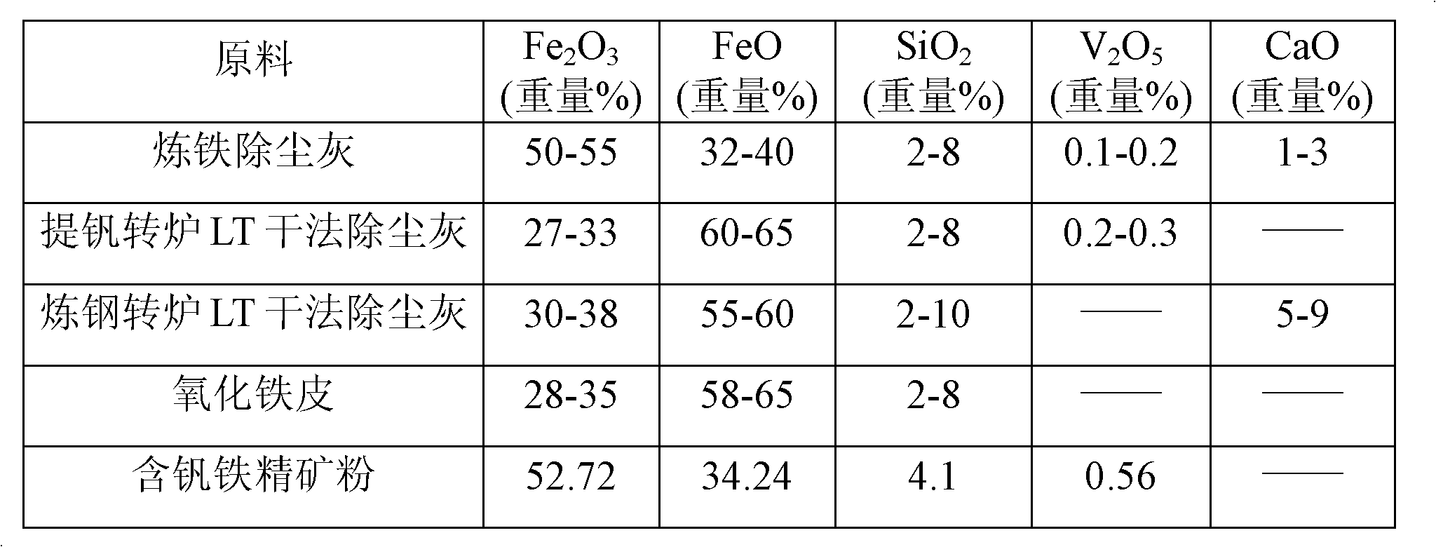 Vanadium extraction cold pressing block and preparation method and applications thereof and vanadium extraction method