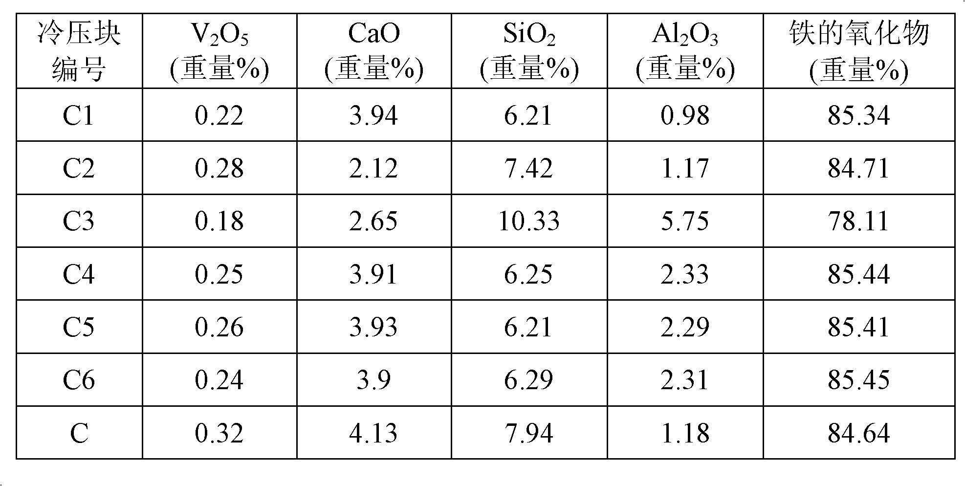 Vanadium extraction cold pressing block and preparation method and applications thereof and vanadium extraction method