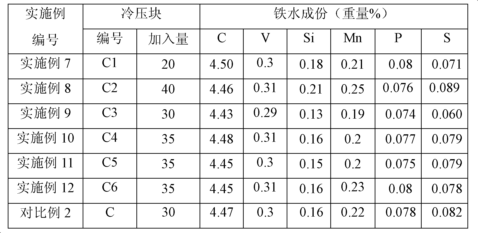 Vanadium extraction cold pressing block and preparation method and applications thereof and vanadium extraction method