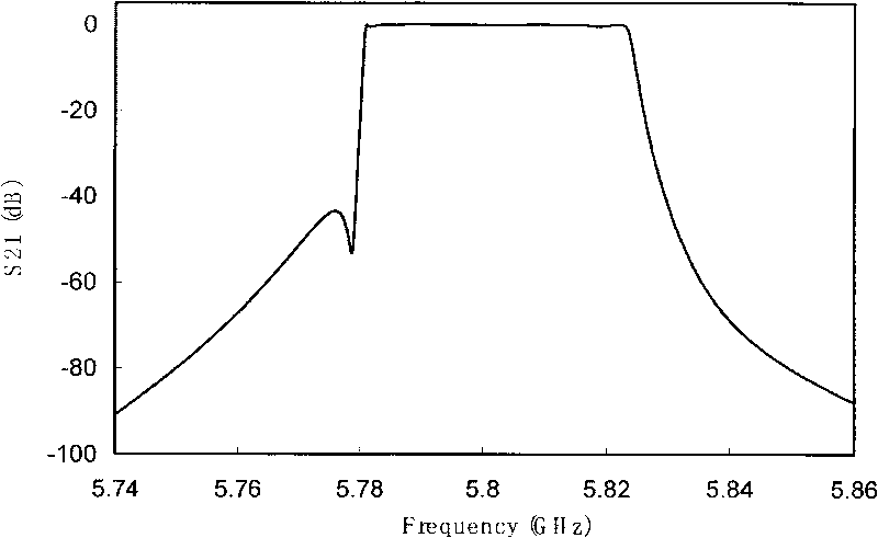 Micro-strip resonator and micro-strip filter