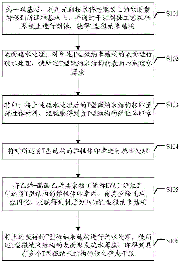 Gecko-inspired biomimetic dry glue and preparation method thereof