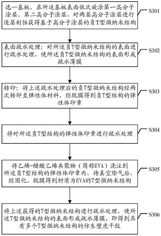 Gecko-inspired biomimetic dry glue and preparation method thereof