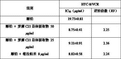 Radix radix c21 steroid extract and its preparation method and use