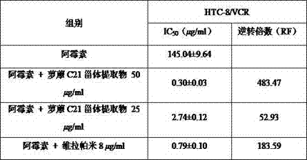 Radix radix c21 steroid extract and its preparation method and use