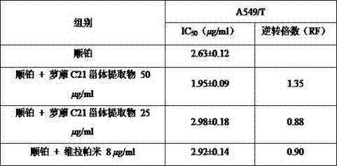 Radix radix c21 steroid extract and its preparation method and use