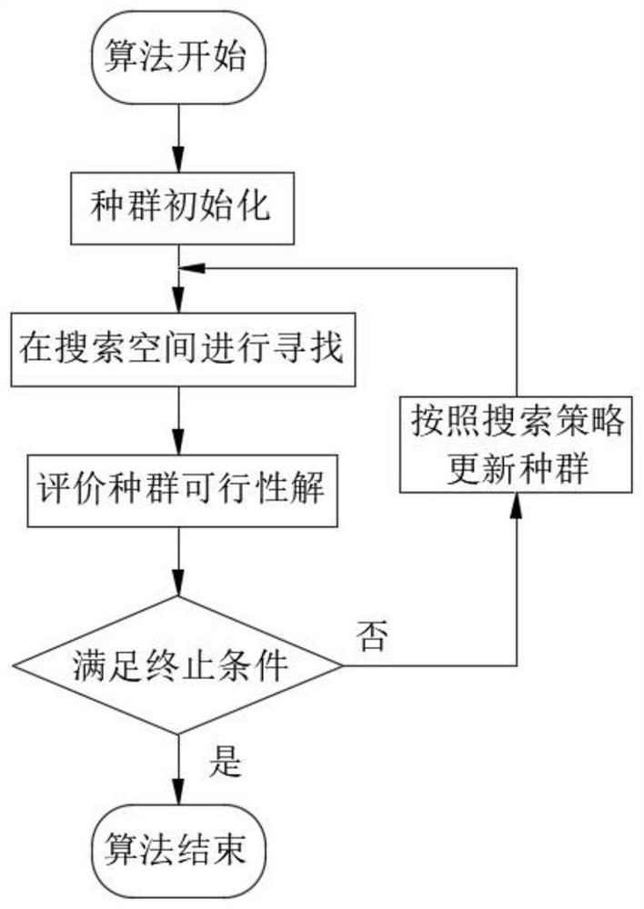 Malicious code data imbalance processing method based on swarm intelligence algorithm and cGAN