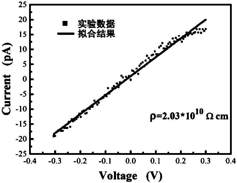 High-mobility co-doped tellurium zinc cadmium crystal used for nuclear radiation detection and preparation method of crystal