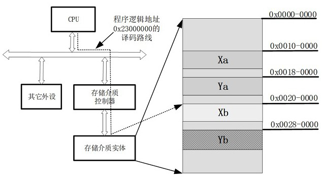 Safe multi-firmware fusion system and multi-firmware fusion control method