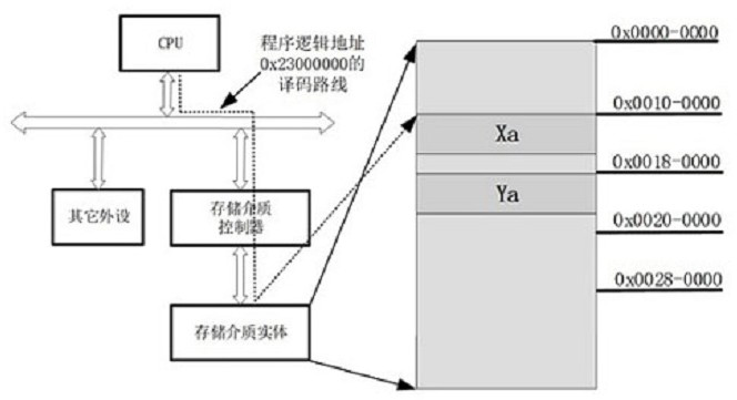 Safe multi-firmware fusion system and multi-firmware fusion control method