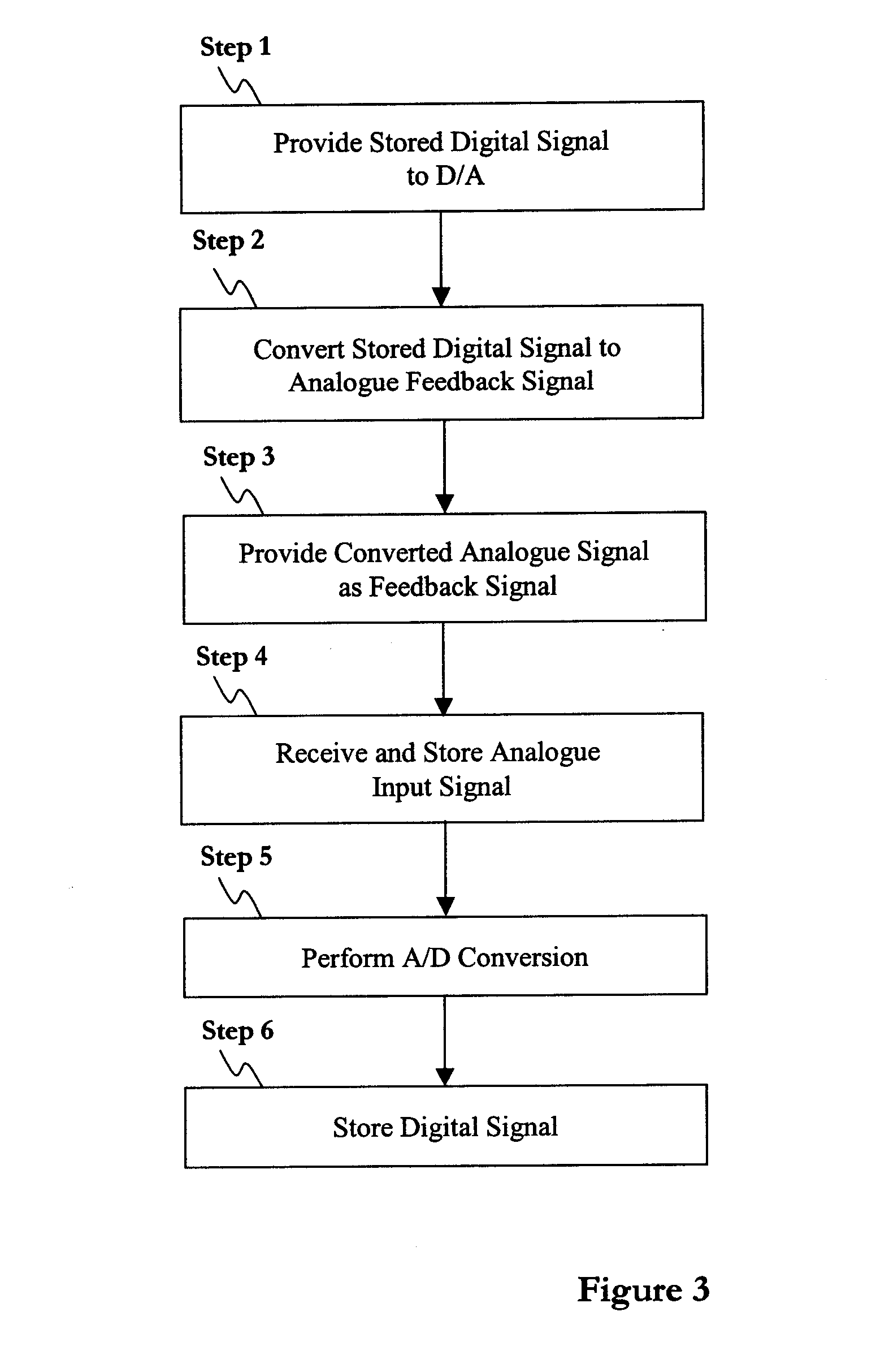 Providing feedback in an electronic circuit