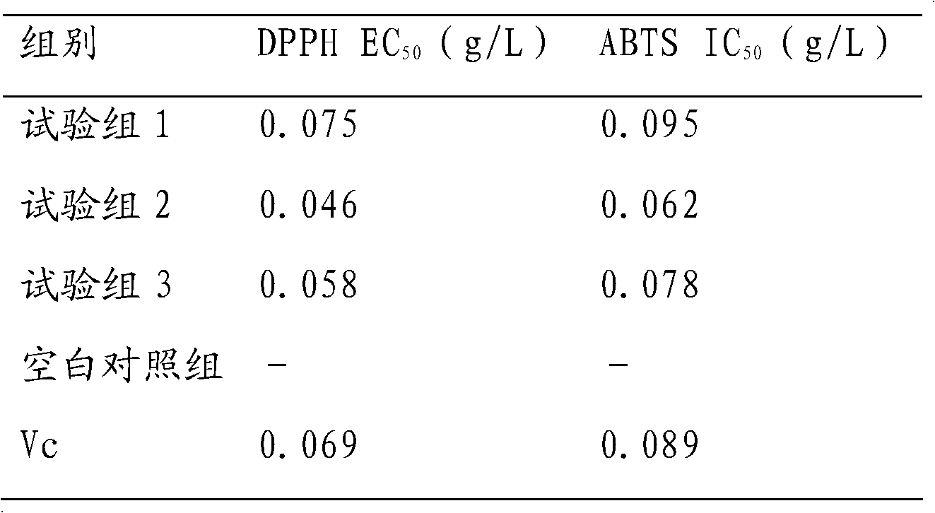 Alpinia oxyphylla health care wine and preparation method thereof