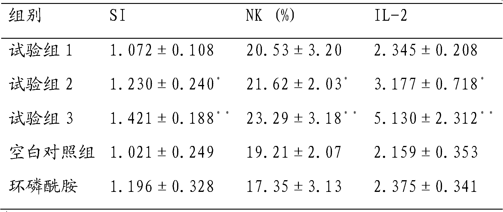 Alpinia oxyphylla health care wine and preparation method thereof