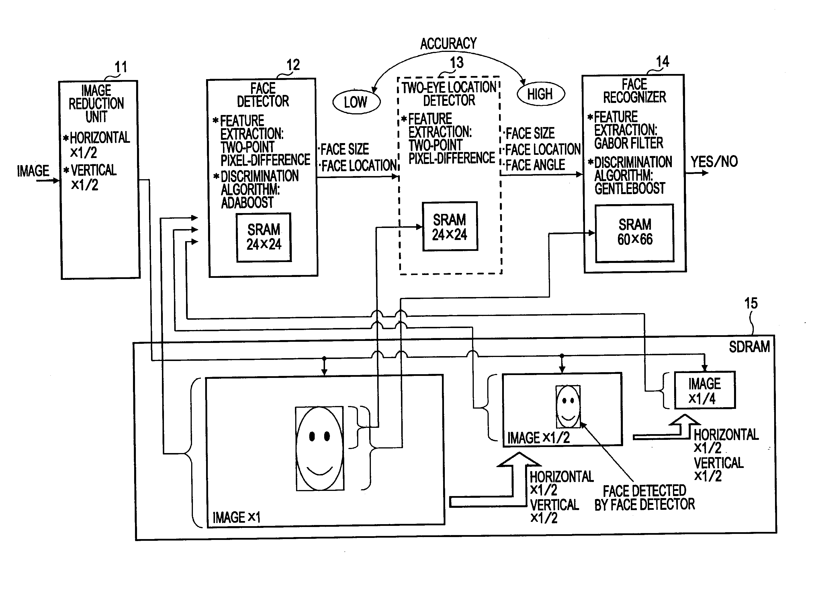 Face recognition apparatus, face recognition method, gabor filter application apparatus, and computer program