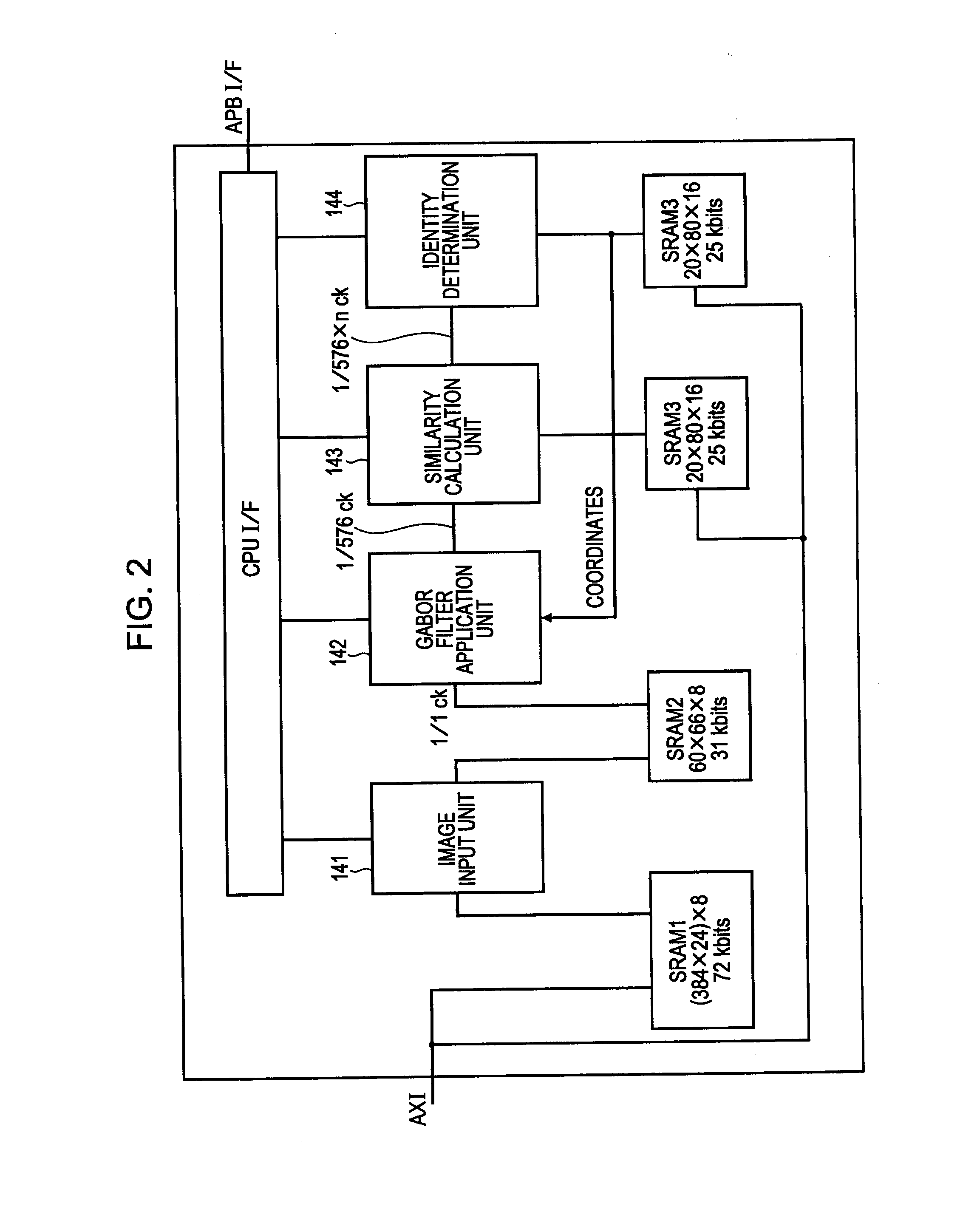 Face recognition apparatus, face recognition method, gabor filter application apparatus, and computer program