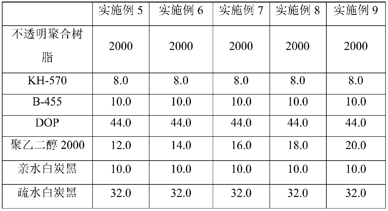 A kind of opaque polymeric resin and its application in serum separating gel