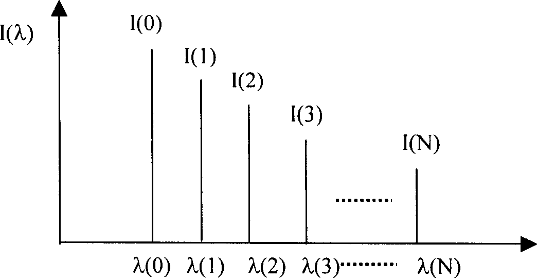 Distributed optical fiber mode coupling biochemical sensor, optical fiber link, and sensing system