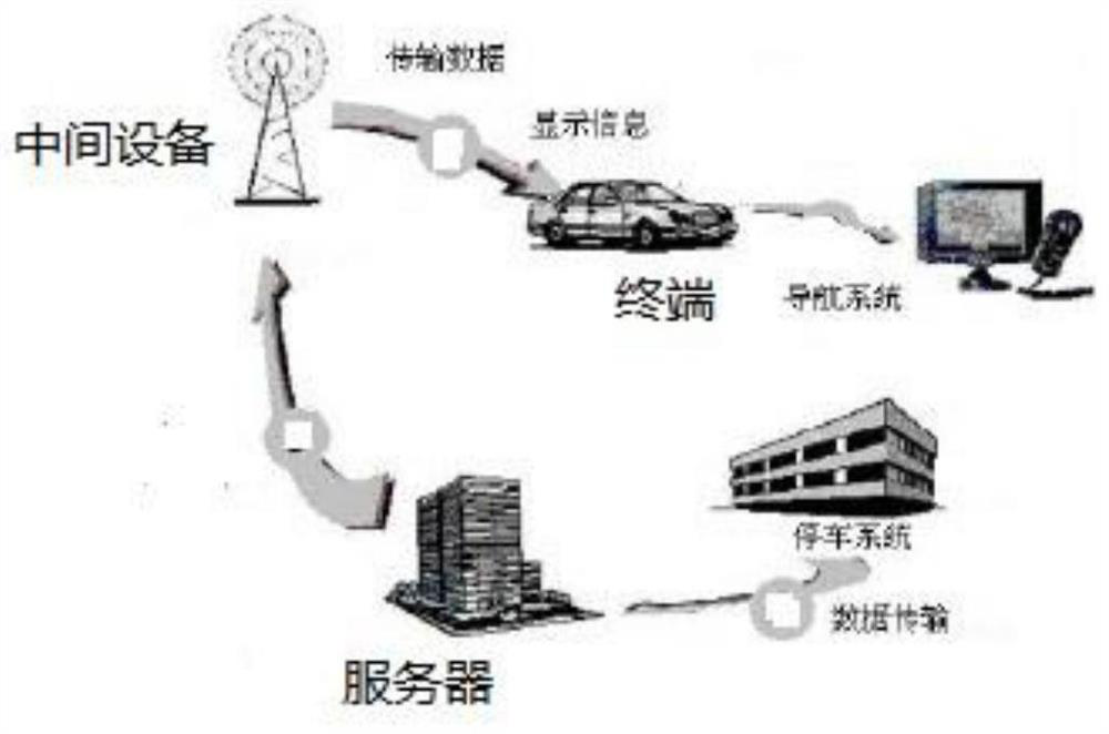 An on-street parking planning system based on Internet of Things technology