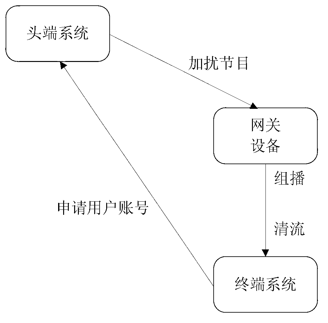 System and method for safely receiving and distributing of radio and television contents and internet gateway device