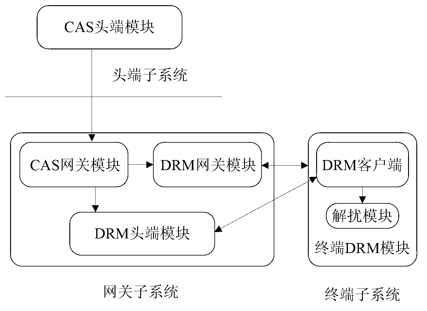 System and method for safely receiving and distributing of radio and television contents and internet gateway device