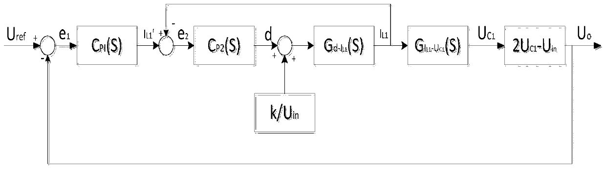 A High Gain Fuel Cell Vehicle DC/DC Converter