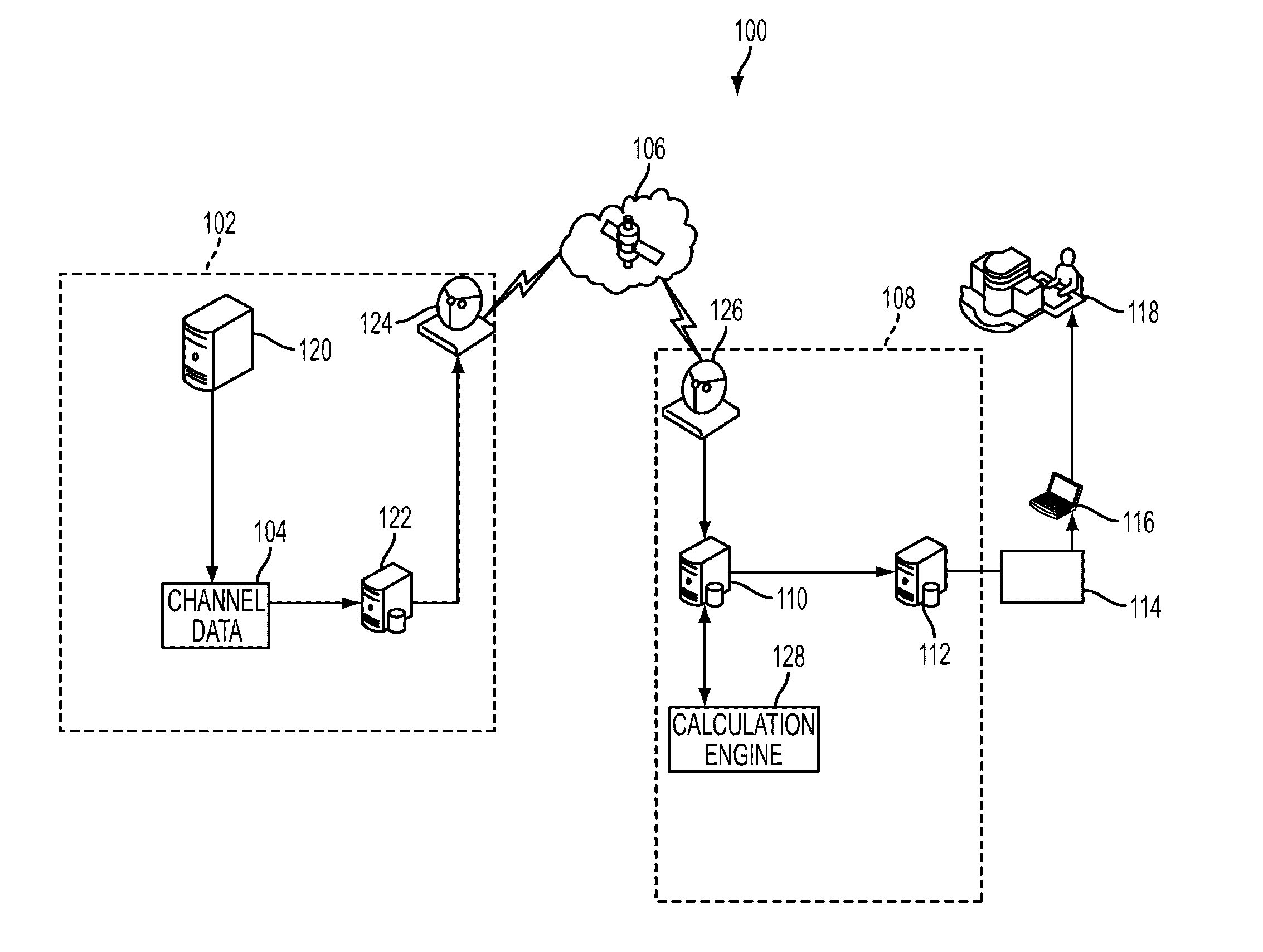 Cross-plot engineering system and method