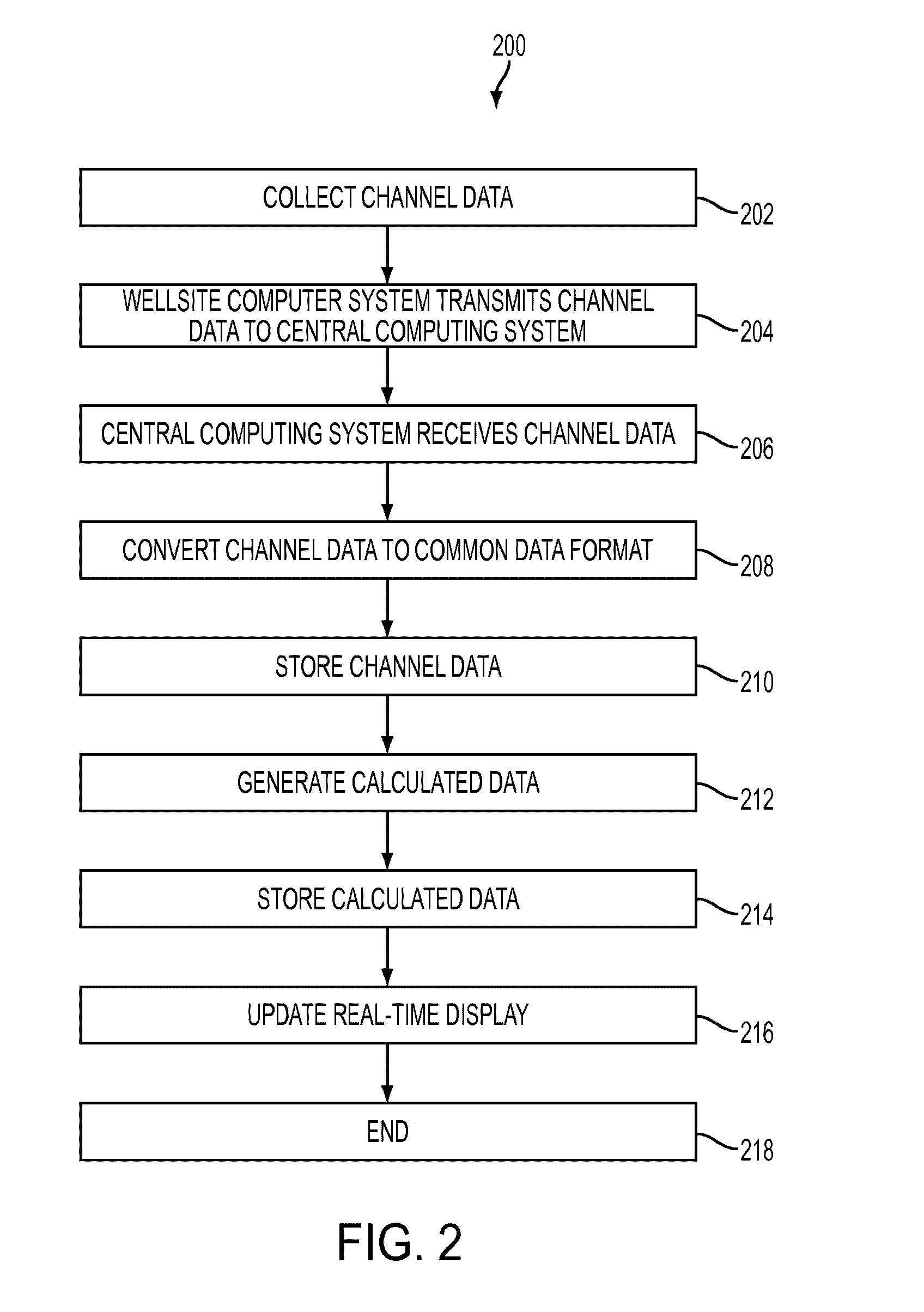 Cross-plot engineering system and method