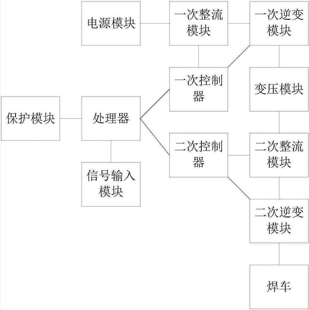 Double-wire and double-arc digital submerged arc welding power supply