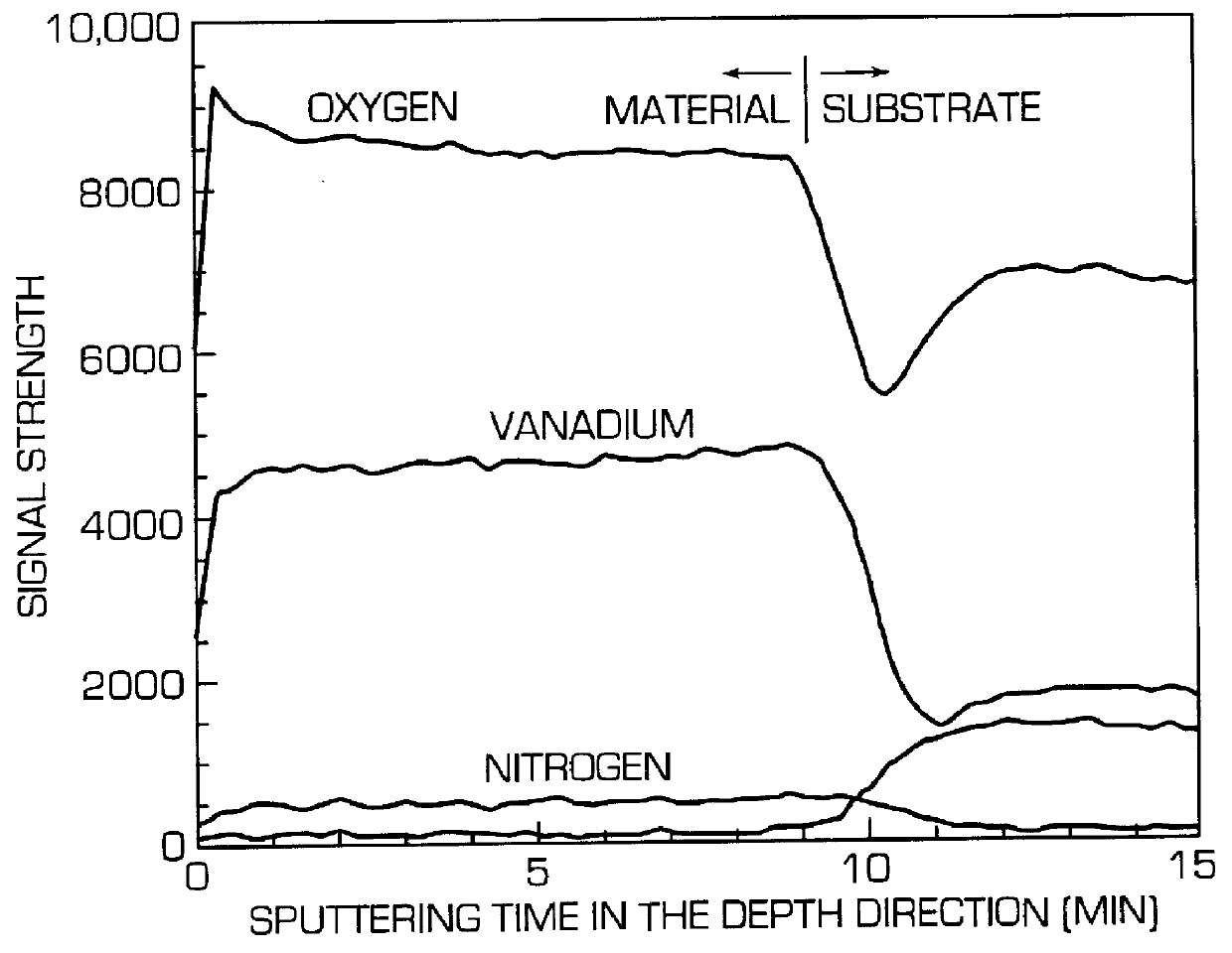 Thin-film temperature-sensitive resistor material and production process thereof