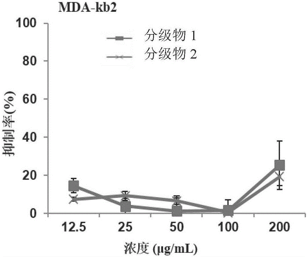 Preparation method for sapindoside products