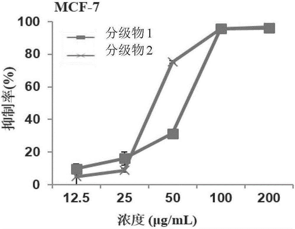 Preparation method for sapindoside products