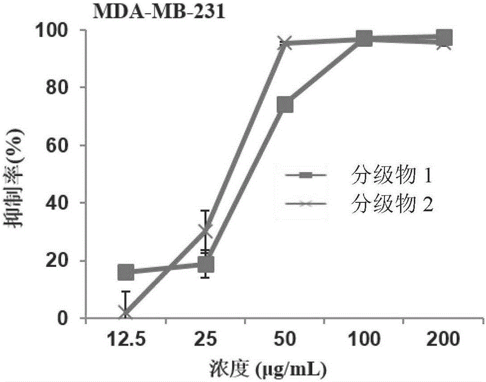 Preparation method for sapindoside products