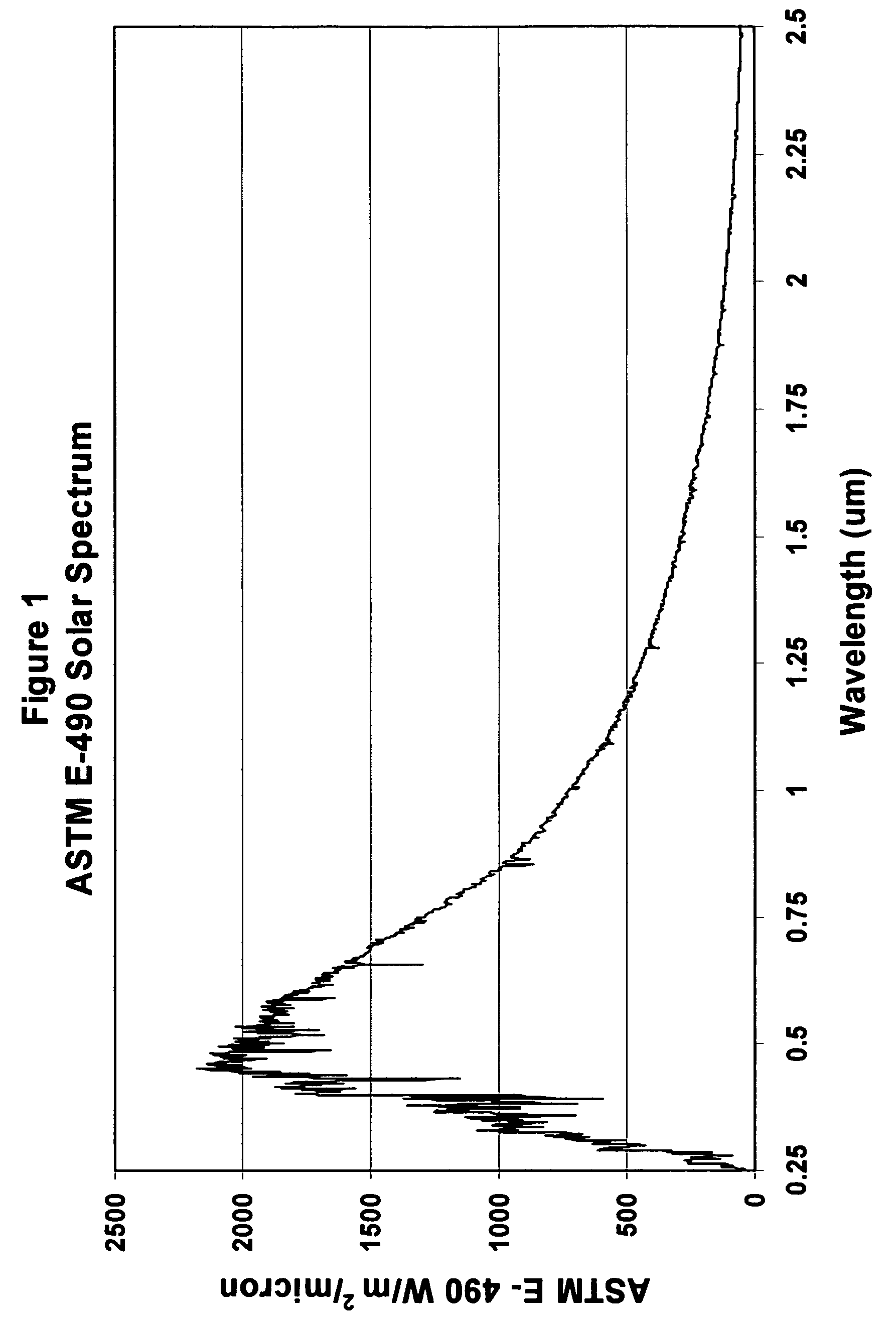 Composition of a thermaly insulating coating system