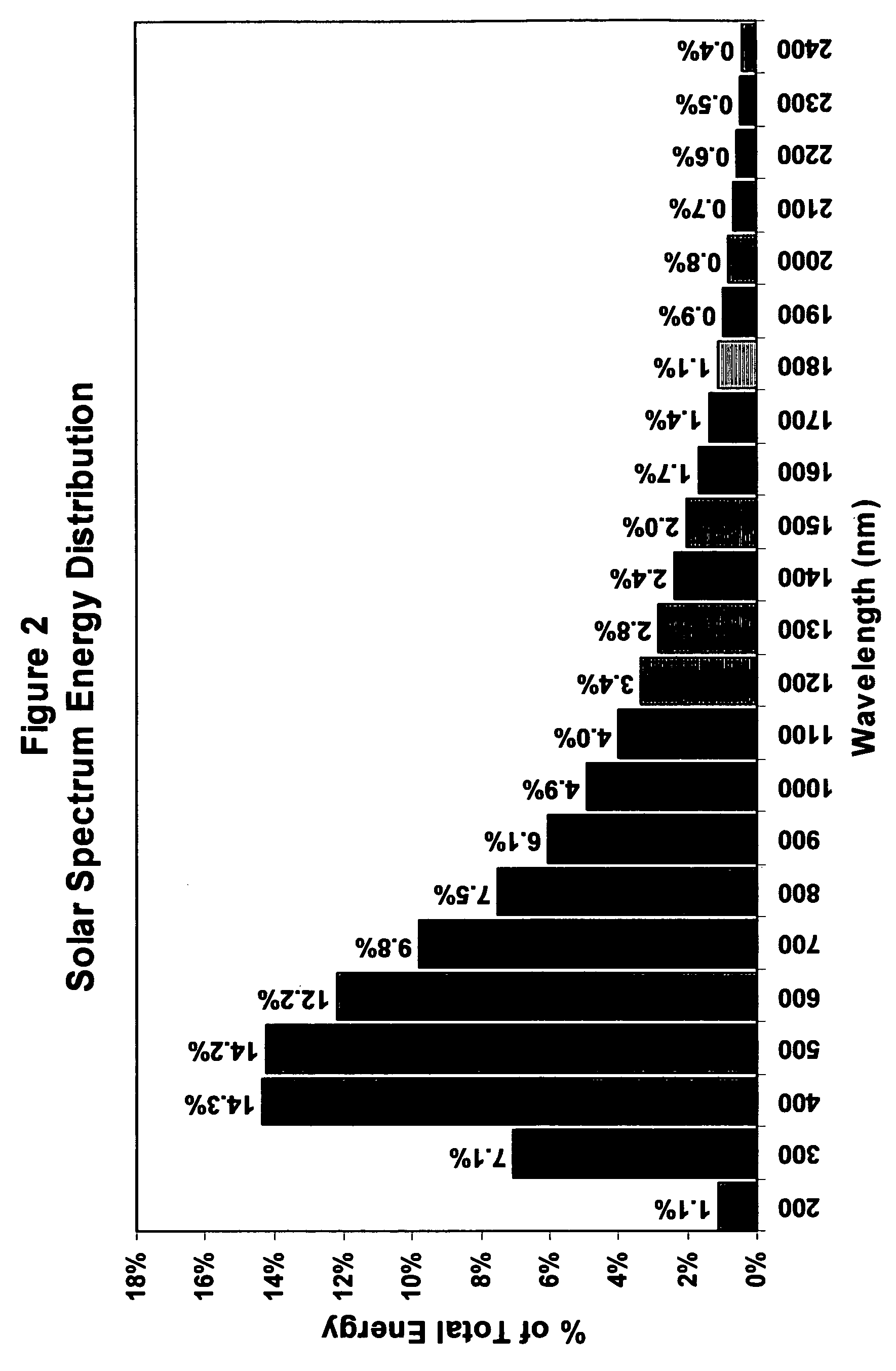 Composition of a thermaly insulating coating system