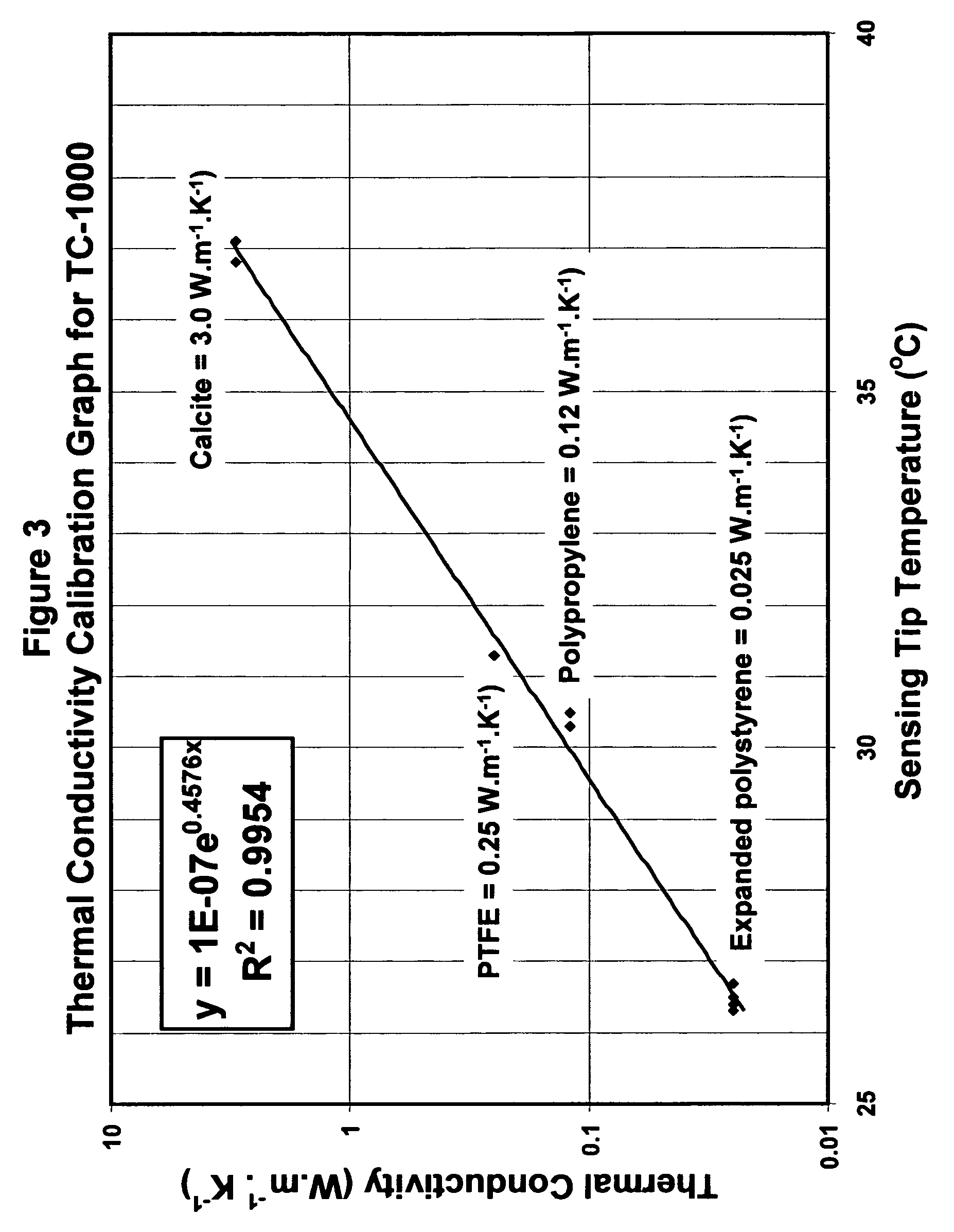 Composition of a thermaly insulating coating system