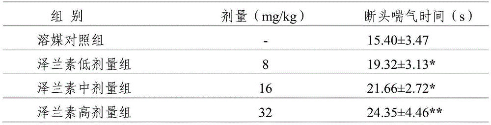 Application of euponin in the preparation of drugs for treating ischemic cardiovascular and cerebrovascular diseases