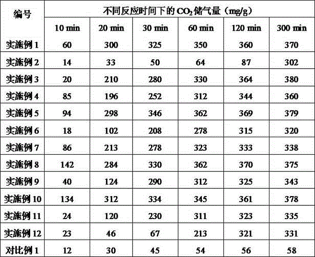 Application of amino acid as hydrate accelerant and application of amino acid as hydrate accelerant in capturing and sealing of carbon dioxide