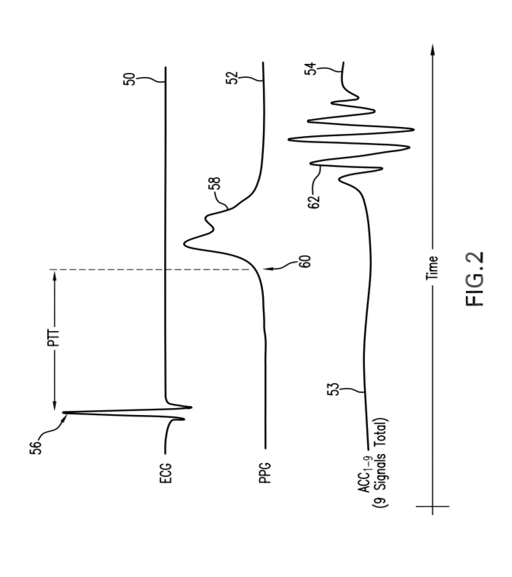 Method for measuring patient motion, activity level, and posture along with PTT-based blood pressure