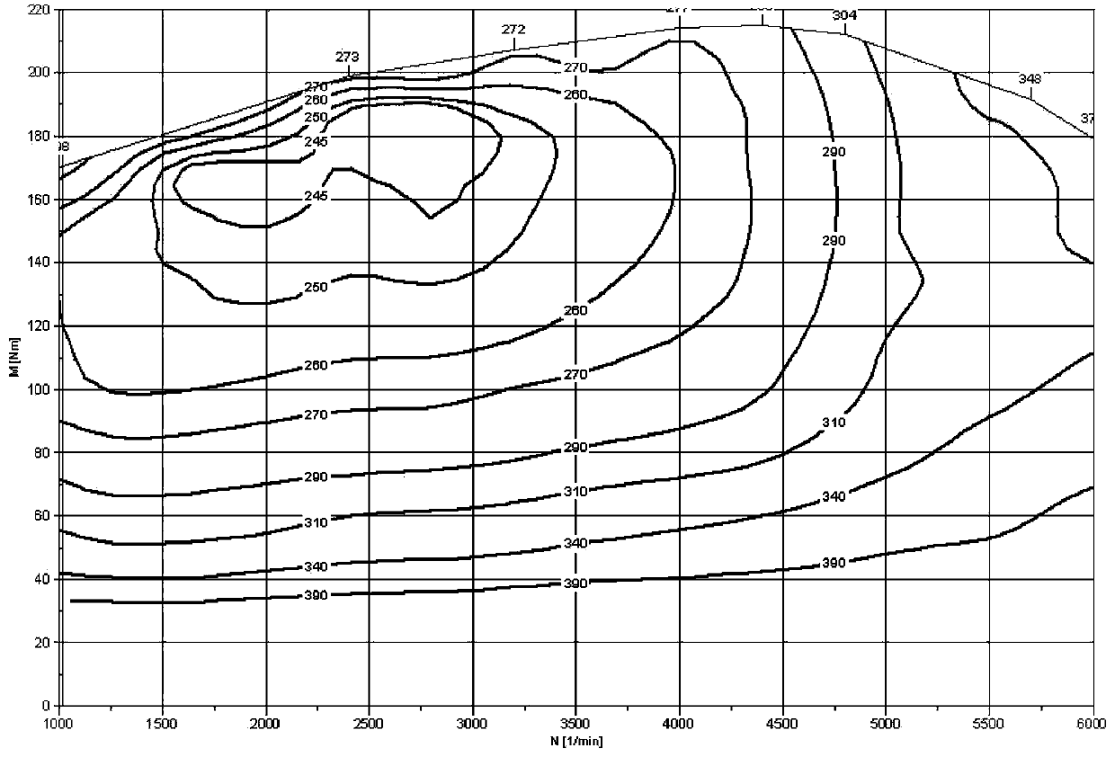 Automatic transmission automobile motion pattern adjusting device and method