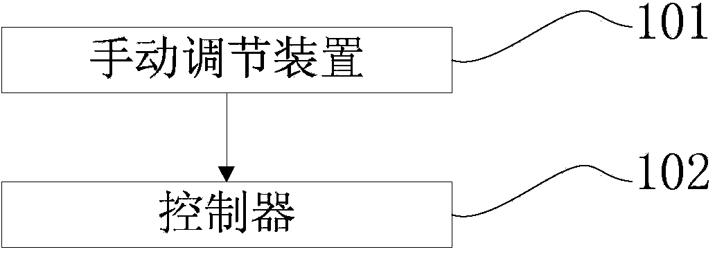 Automatic transmission automobile motion pattern adjusting device and method