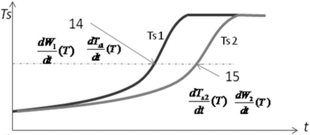 Method for measuring and calculating dynamic heat capacity of adiabatic reaction calorimetry samples