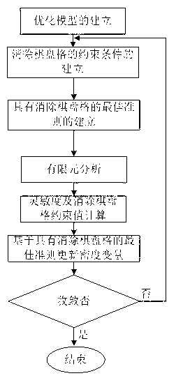 Method for extracting no-checkerboard topological diagram from compliant mechanism