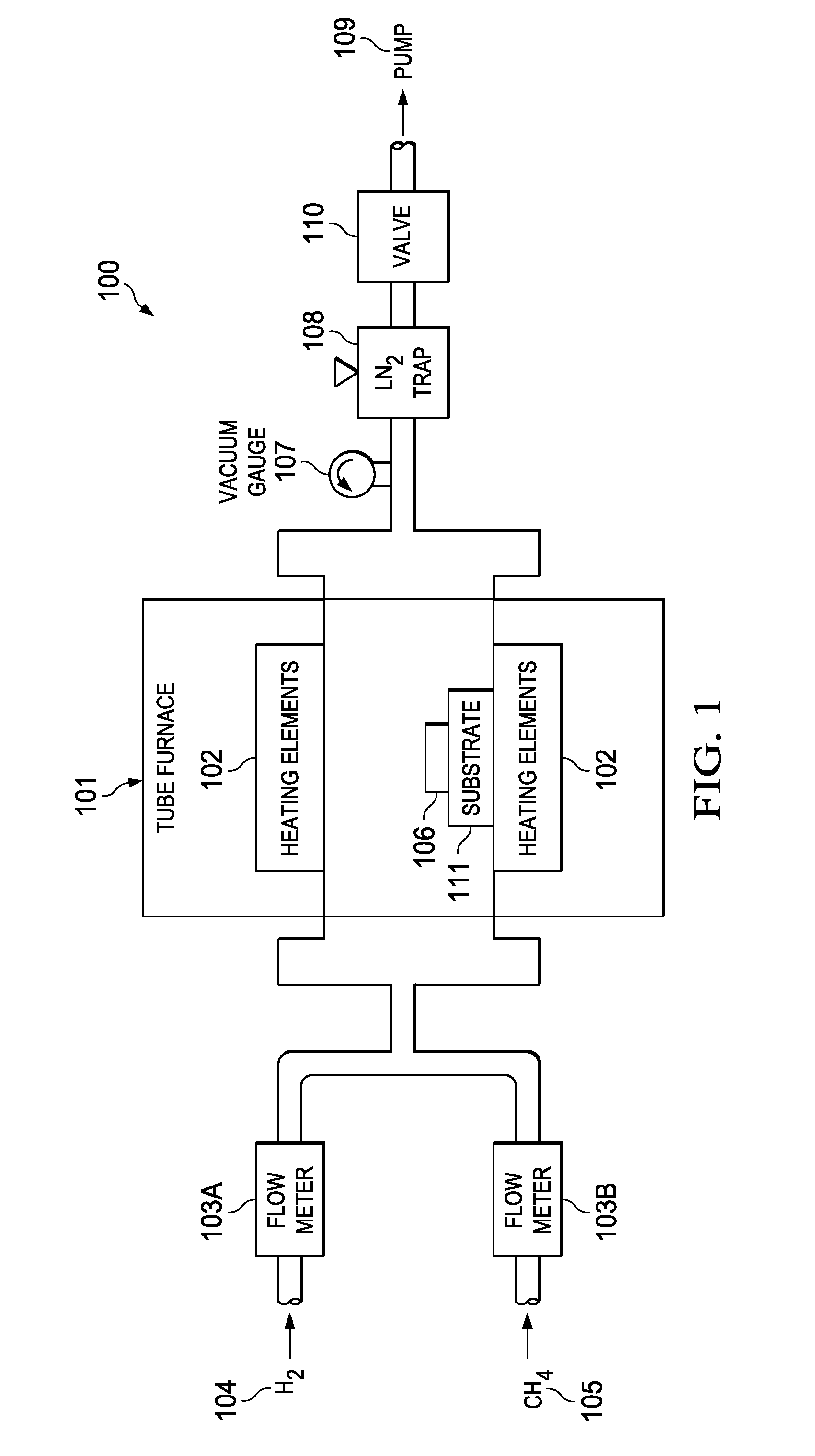 Graphene synthesis by suppressing evaporative substrate loss during low pressure chemical vapor deposition