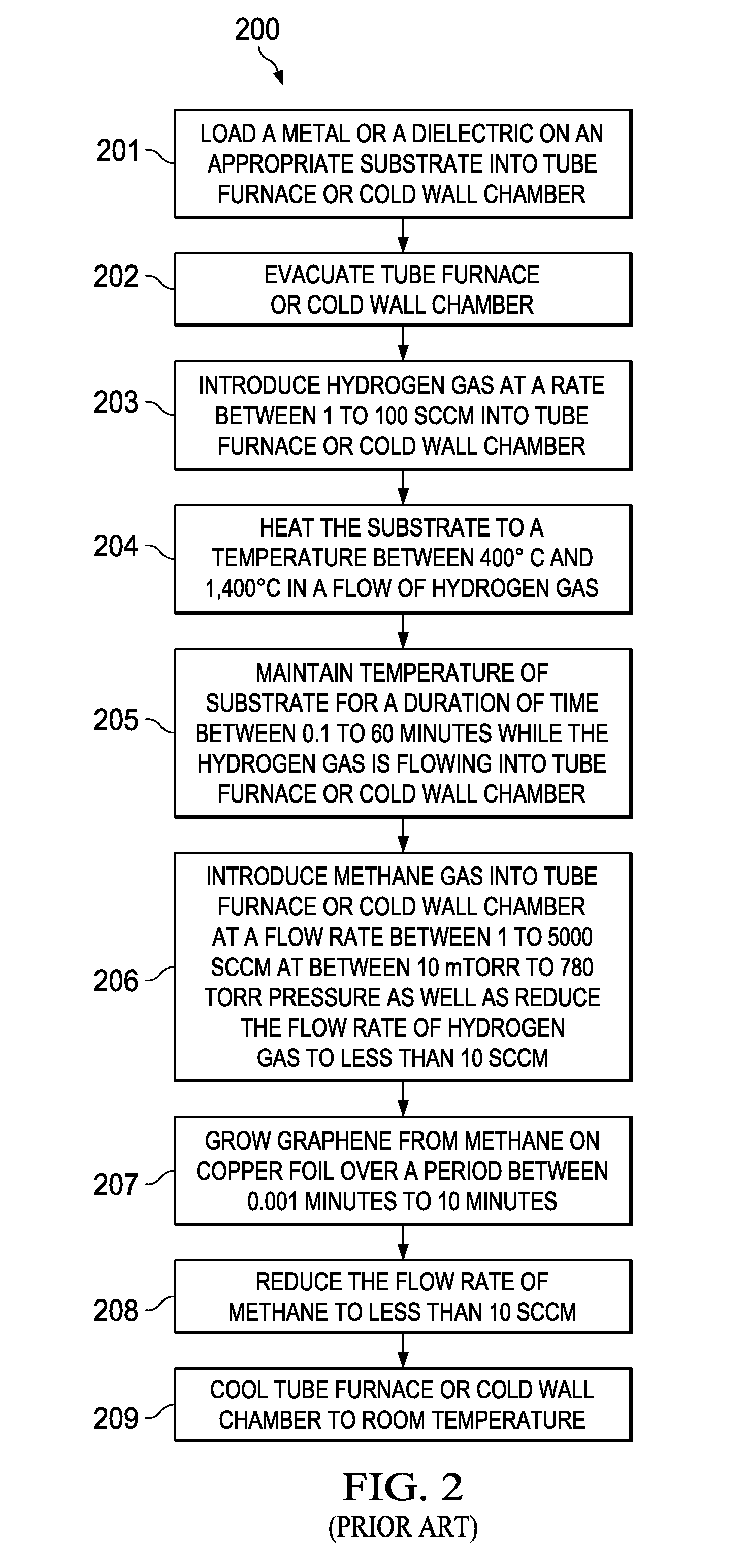 Graphene synthesis by suppressing evaporative substrate loss during low pressure chemical vapor deposition