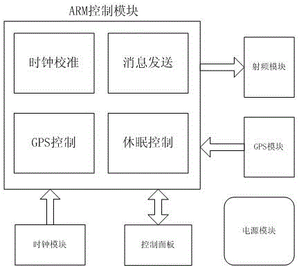 Method for correcting clock of automatic ship identifying terminal equipment