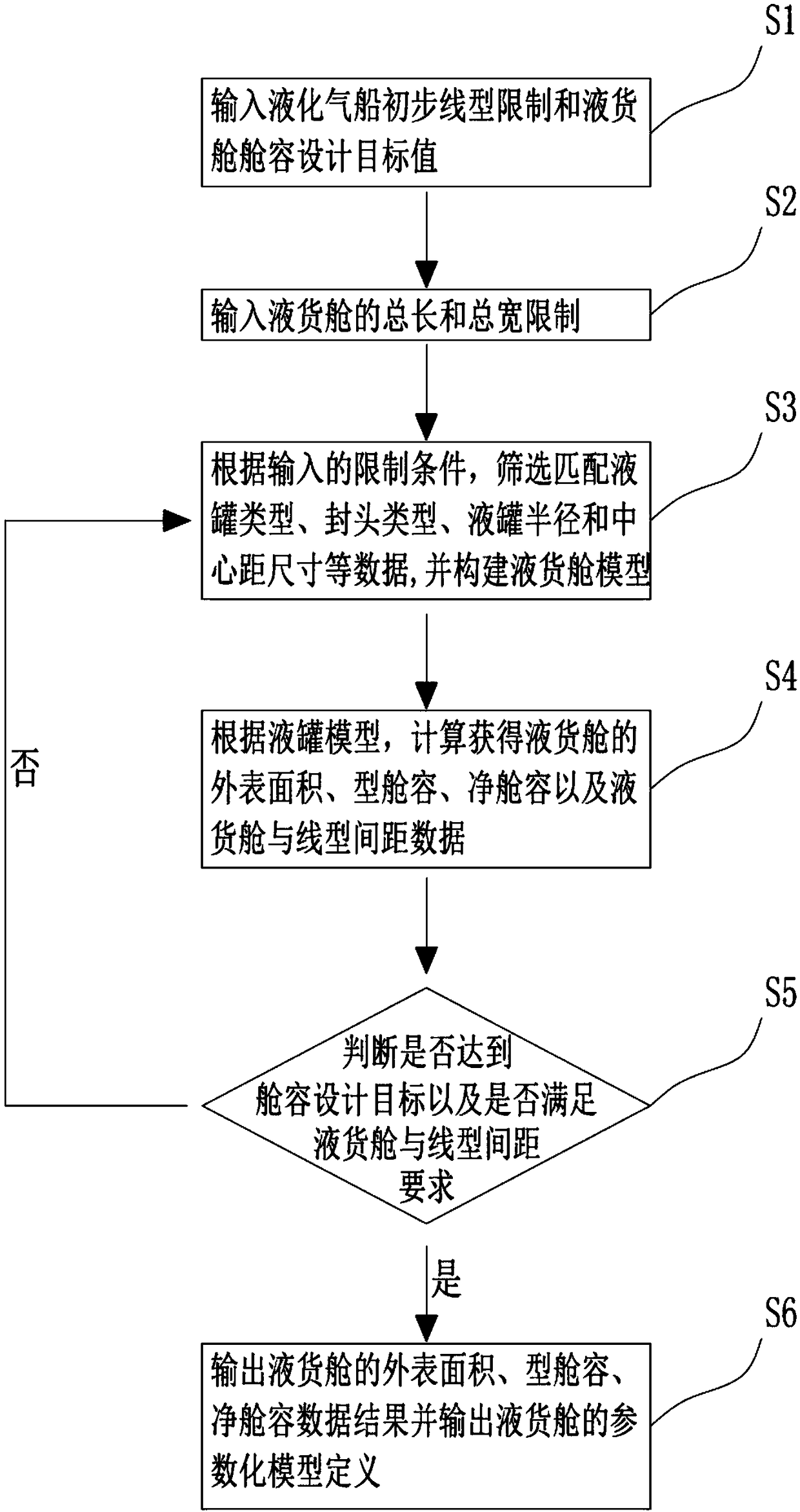 Liquid cargo tank modeling method and system, storage medium and electronic device