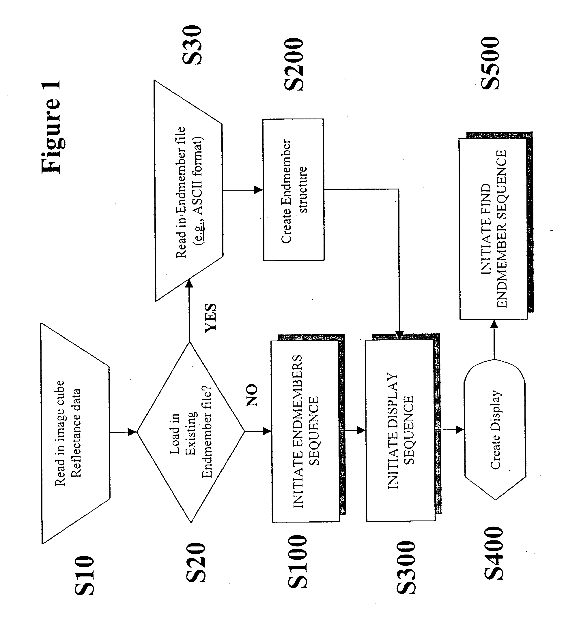 Method for selecting representative endmember components from spectral data