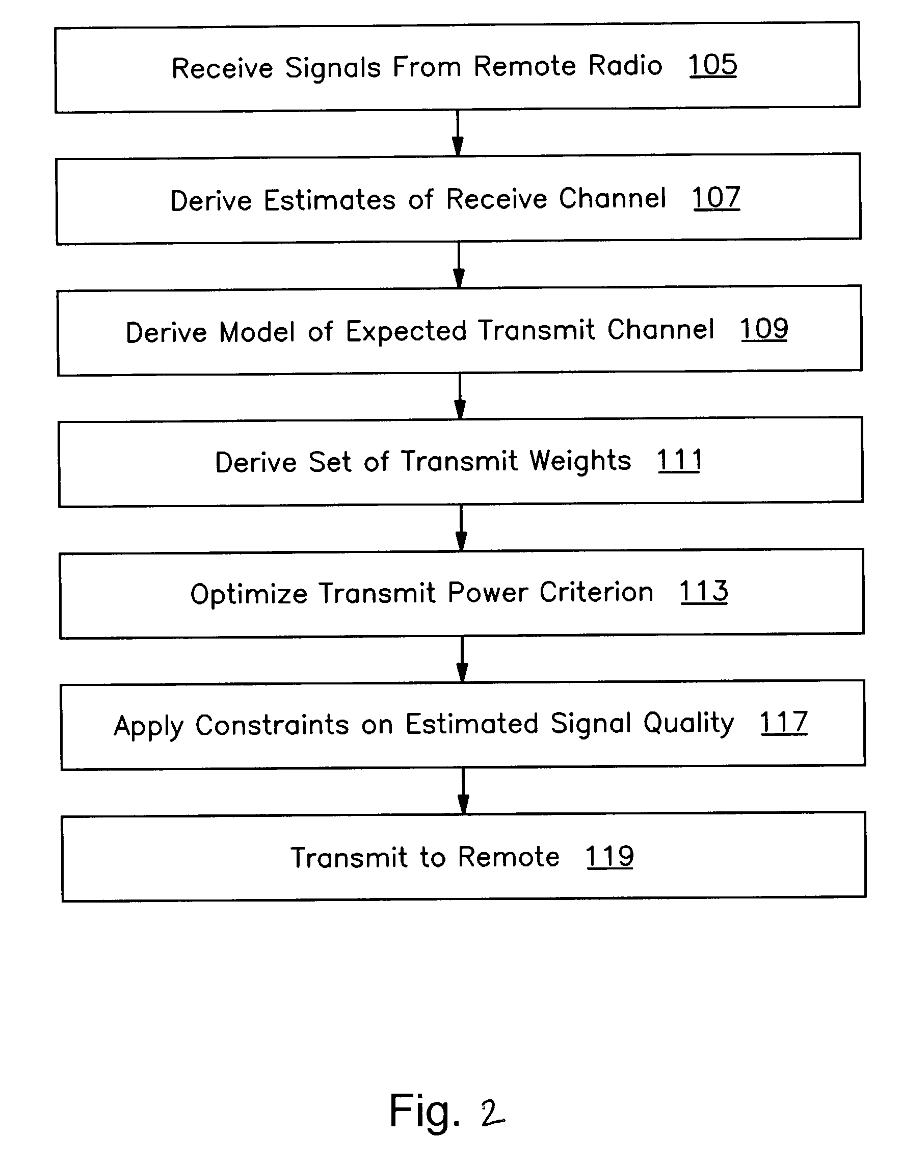 Transmit diversity with formed beams in a wireless communications system using a common pilot channel