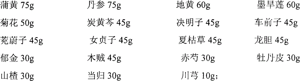 Traditional Chinese drug composition for blood cooling, hemostasis, yin nourishing, blood stasis dissipating, liver nourishing and eyesight improving, and preparation method thereof