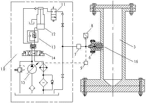 Formation pressure simulation device and method