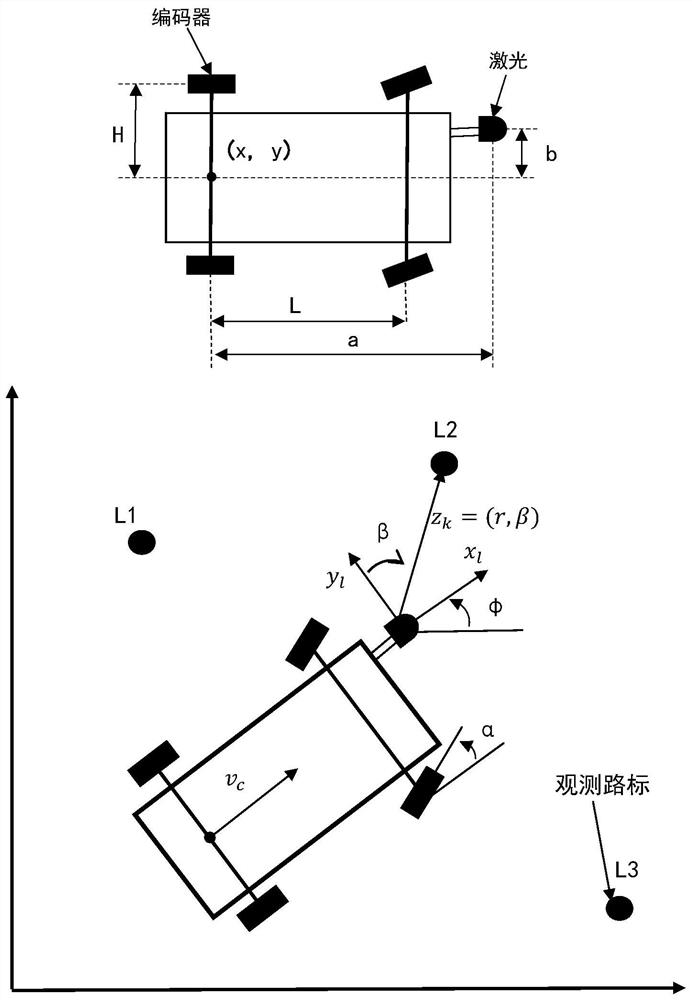 Method and system for real-time positioning and map construction of ellipsoid boundary Kalman filter